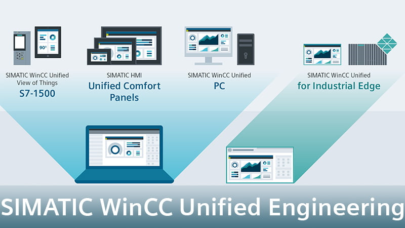 SIMATIC WinCC Unified Engineering